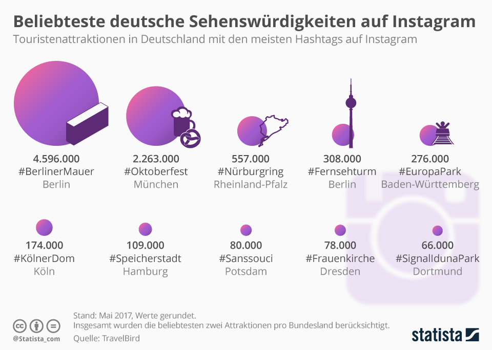 Самые популярный памятники архитектуры Германии (Инфографика)