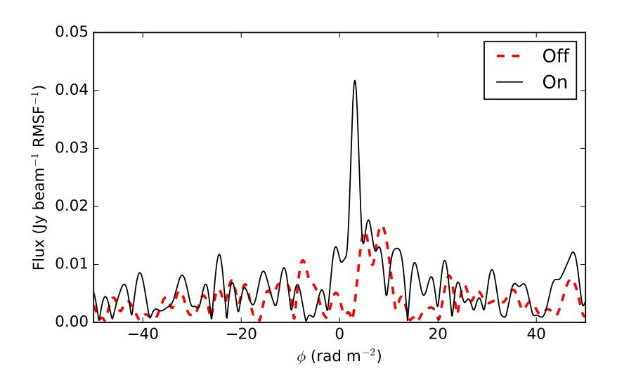 Тусклые вспышки поляризованного света обнаружены на переменной звезде UV Кита