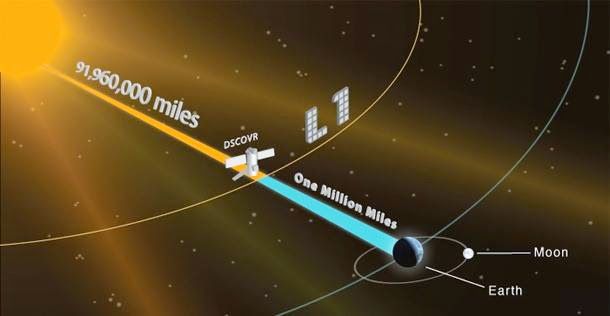 Спутник DSCOVR готовится произвести фотосъемку солнечной стороны Земли