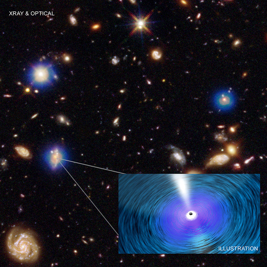 Сверхмассивные черные дыры растут быстрее, чем родительские галактики