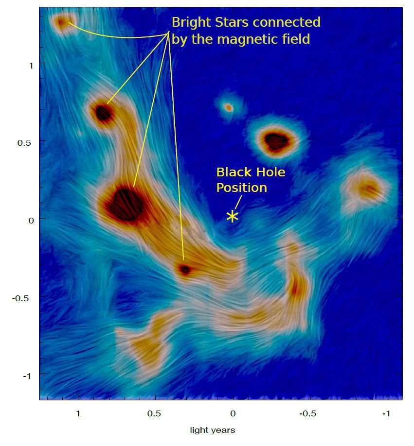 Магнитные поля, а также потоки пыли и газа вокруг сверхмассивной черной дыры