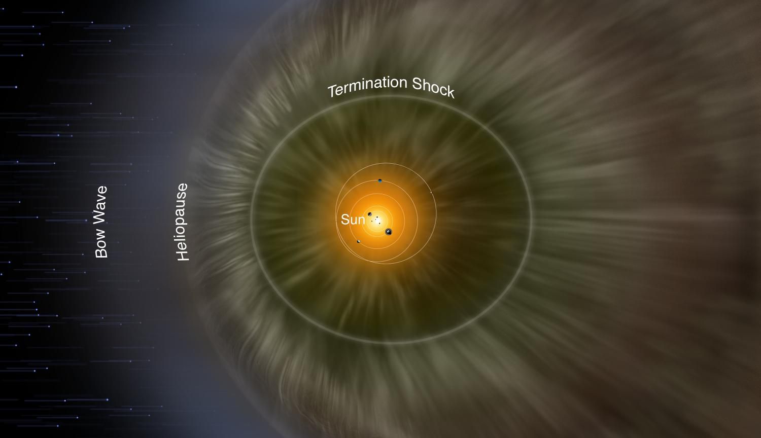 Зонд IBEX помогает астрофизикам изучить структуру межзвездного магнитного поля