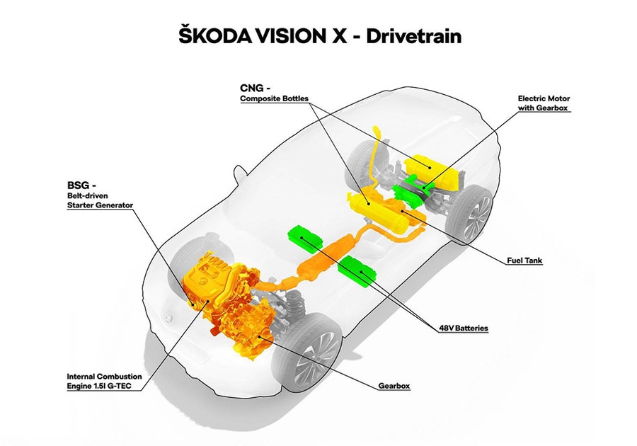 Кроссовер Škoda Vision X — полноприводный гибрид с ГБО