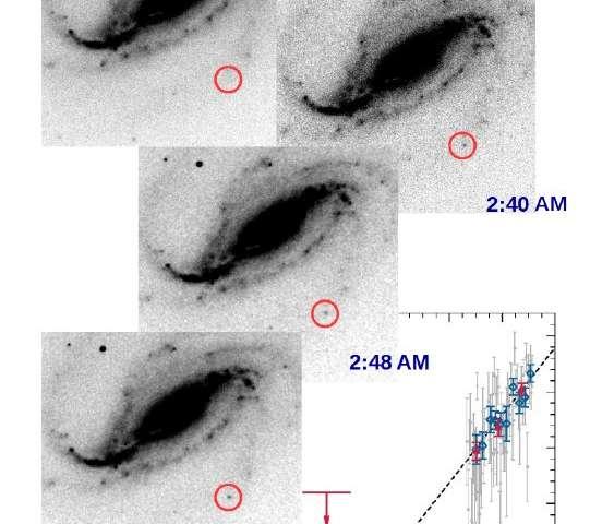 Астроном-любитель случайно сделал уникальный снимок момента взрыва сверхновой