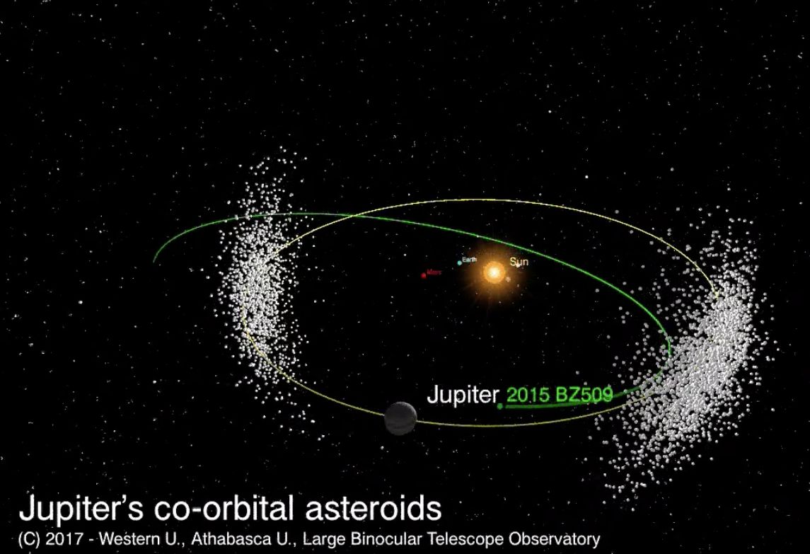 Астероид с ретроградной орбитой «испытывает терпение» Юпитера