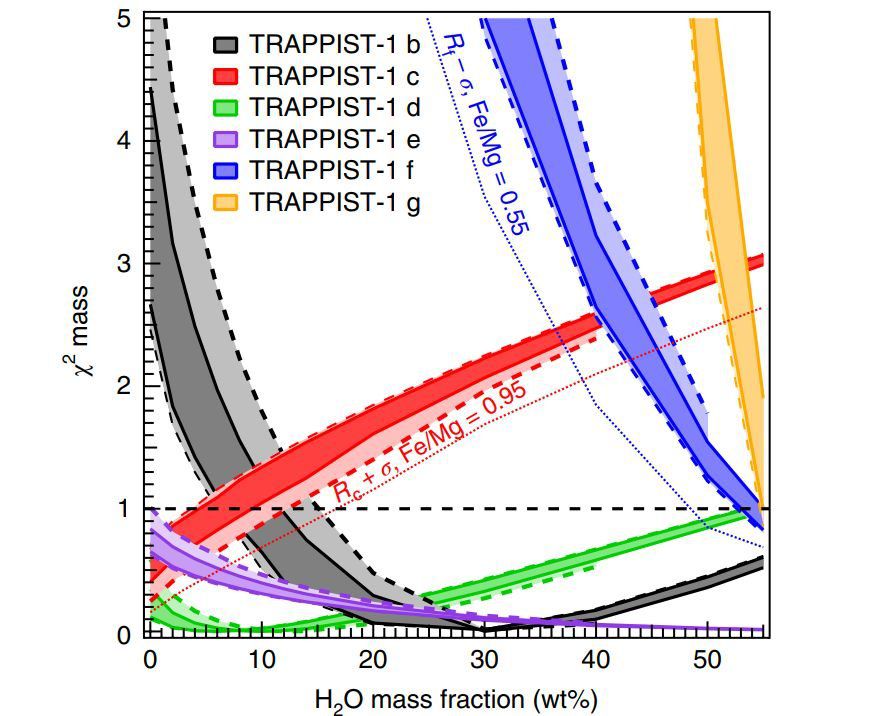 Планеты системы Trappist-1 содержат слишком много воды, чтобы поддерживать жизнь