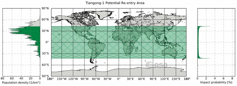 Ученые подсчитали, что китайская орбитальная станция в апреле войдет в плотные слои атмосферы