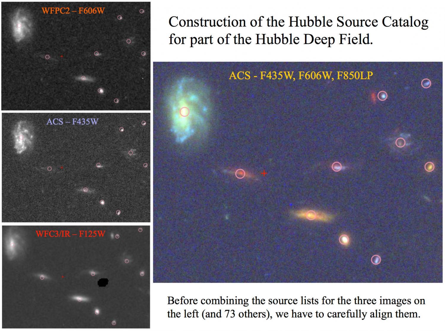Каталог Hubble Source: теперь все наследие «Хаббла» проиндексировано
