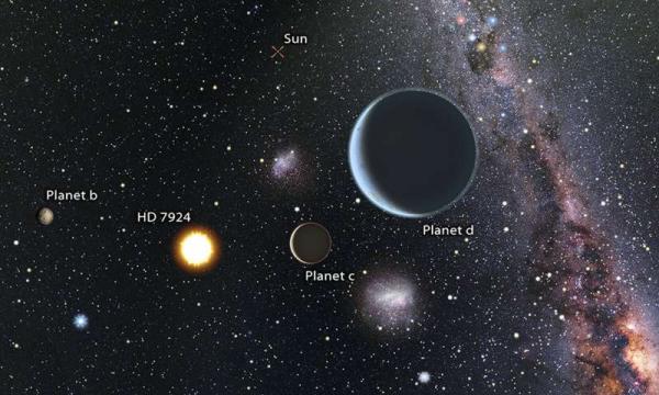 Астрономы обнаружили звездную систему с тремя суперземлями