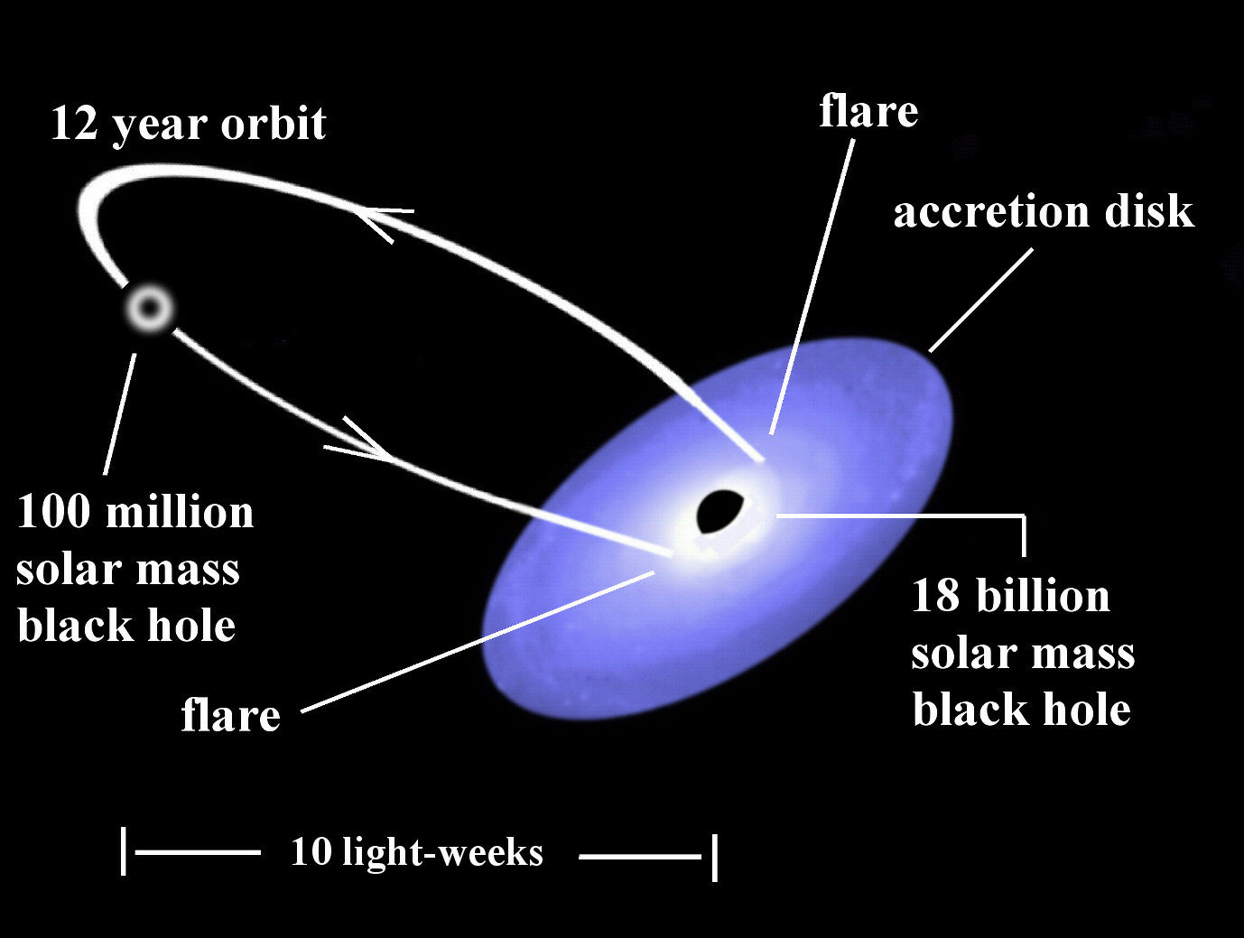 Ученые точно измерили скорость вращения далекой сверхмассивной черной дыры