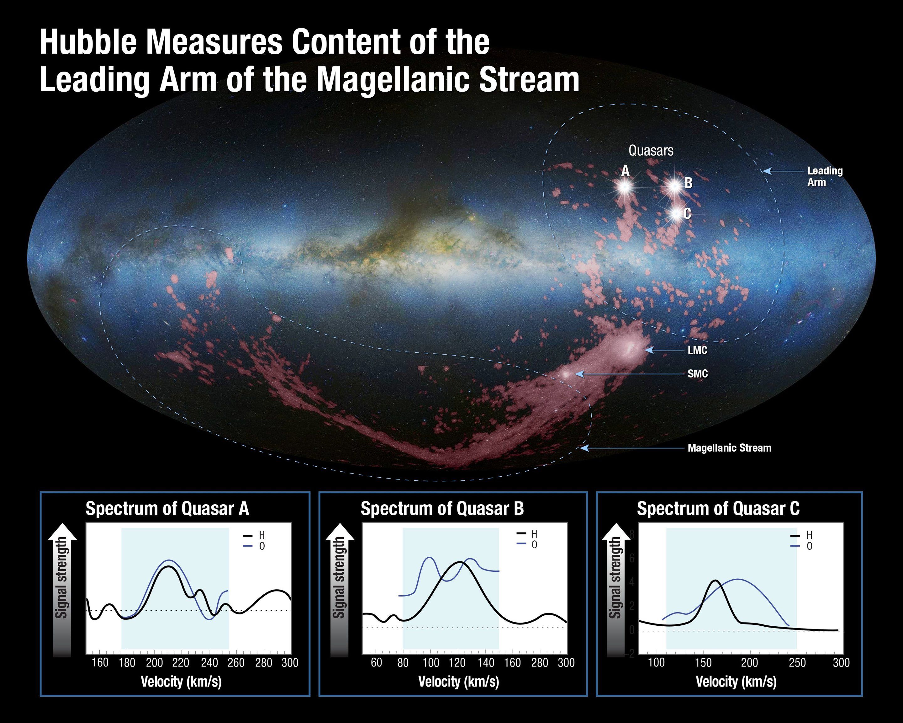 «Хаббл» помогает «поймать за руку» одну из галактик-спутников Млечного пути