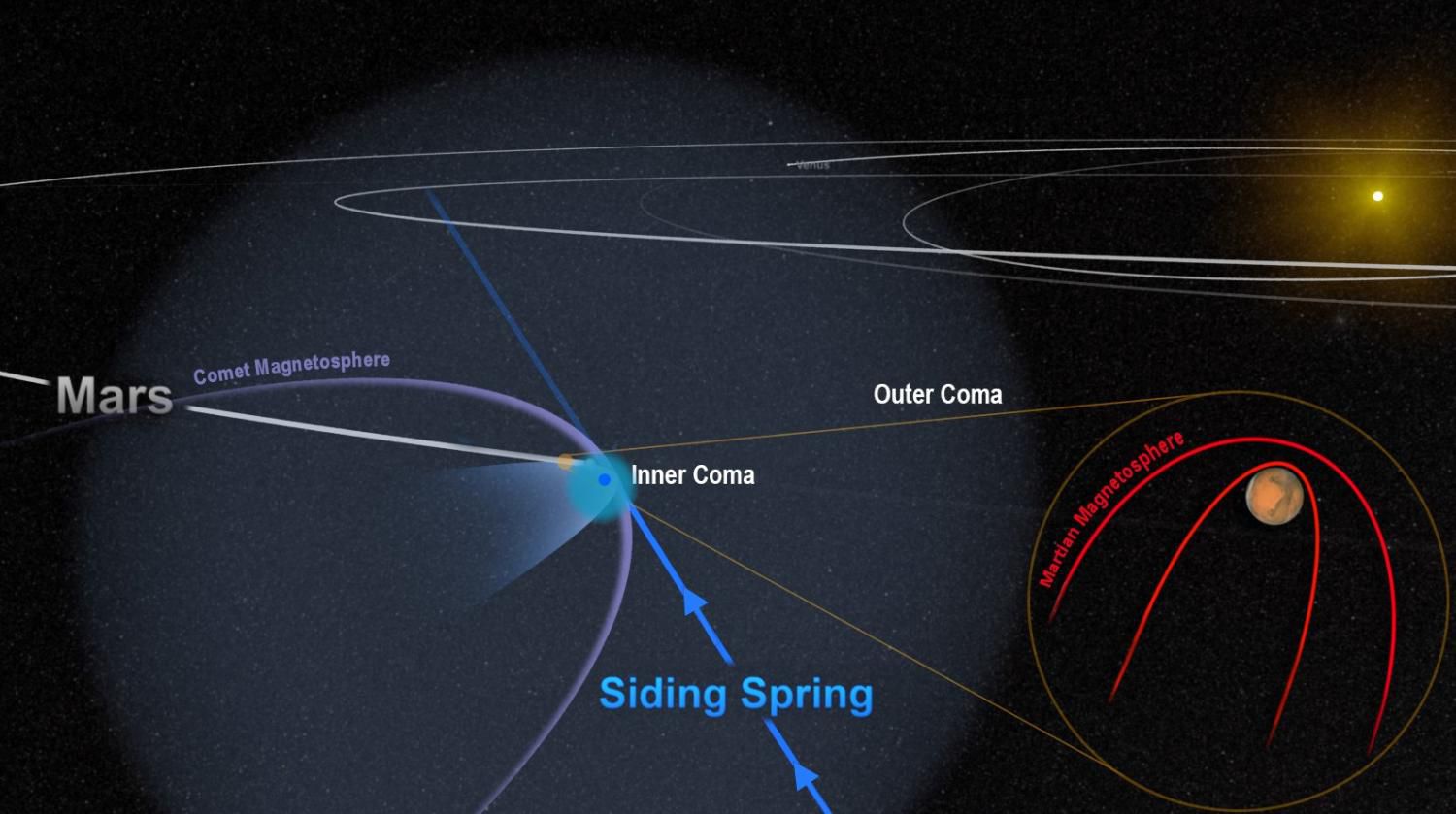 Сближение кометы с Марсом привело к дезориентации магнитного поля планеты
