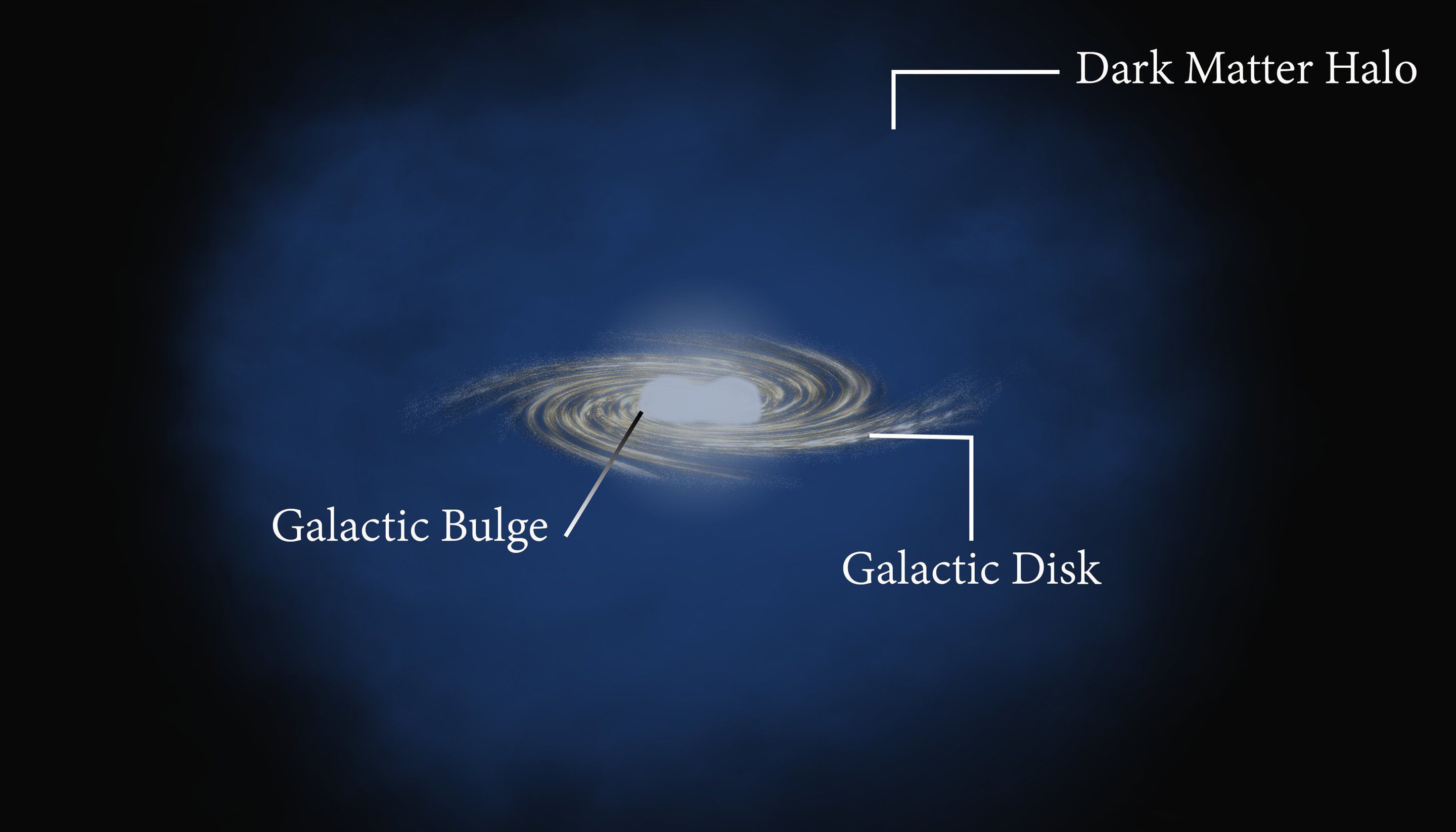 Гамма-излучение балджа Галактики не связано с темной материей