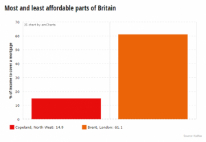 Доступное жилье в Великобритании: где дешевле купить дом