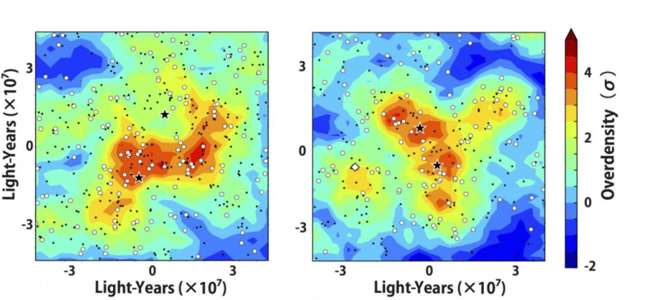 «Или все, или ничего»: Астрономы изучают окрестности квазаров в ранней Вселенной