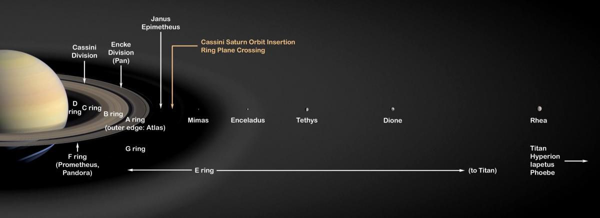 Спутники Сатурна могут оказаться моложе, чем динозавры, выяснили ученые