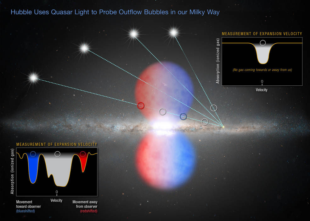 «Хаббл» помогает датировать последний крупный «обед» черной дыры Млечного пути