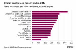 NHS делает британцев зависимыми от опиатов