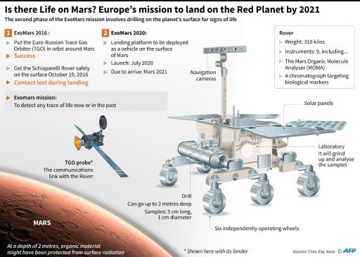 Два возможных посадочных места для миссии «ЭкзоМарс»