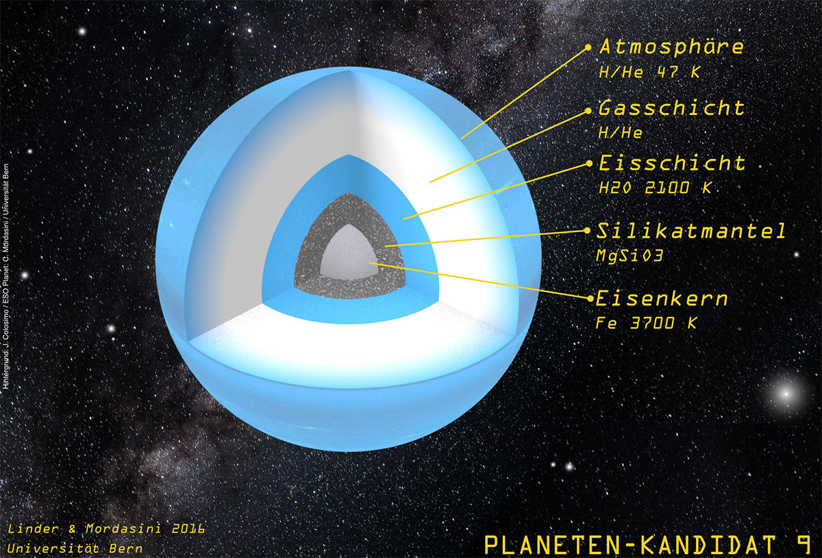 Девятая планета обретает форму