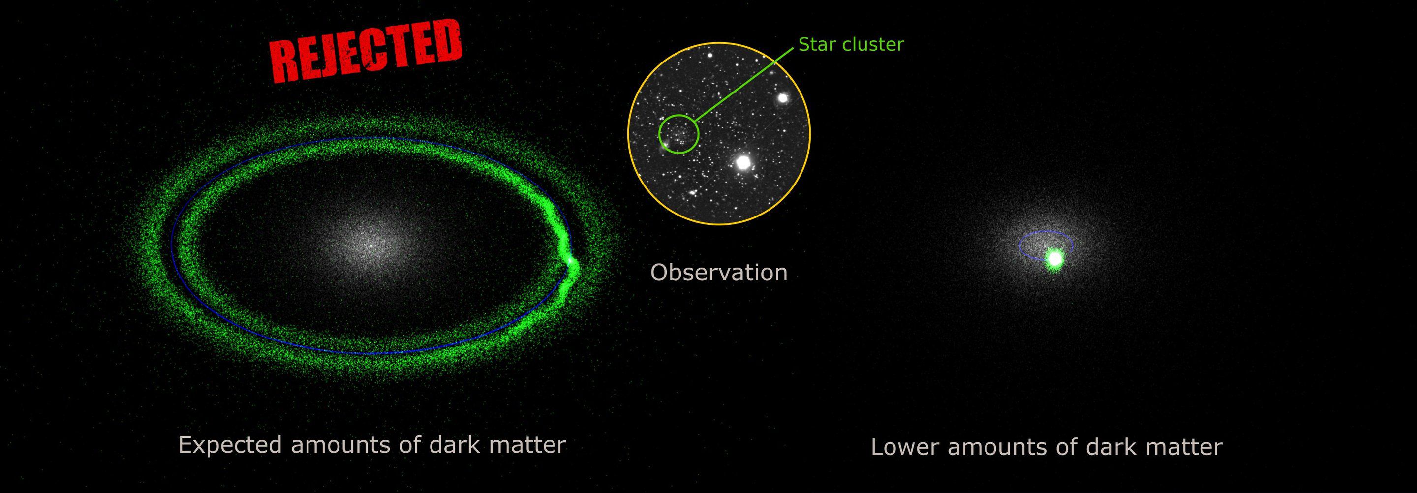 Поиски темной материи в самых крохотных галактиках Вселенной