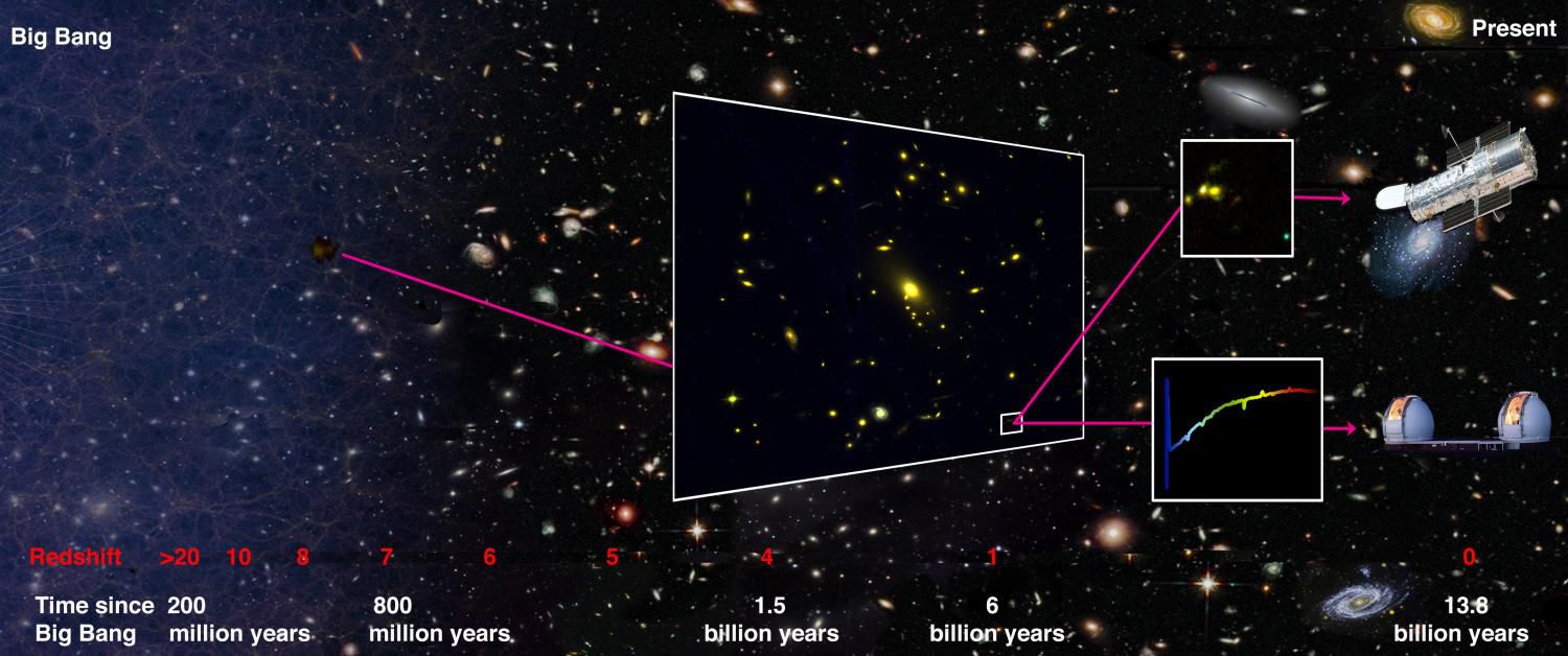 «Типичная» далекая галактика позволяет глубже понять Эпоху реионизации Вселенной