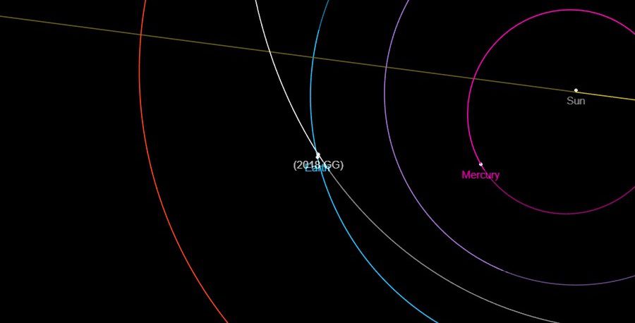 Астероид размером с многоэтажку пролетает мимо Земли сегодня