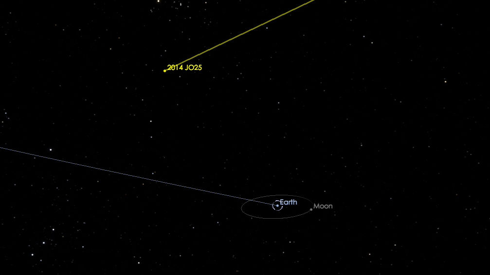 Астероид пройдет на безопасном расстоянии от Земли 19 апреля