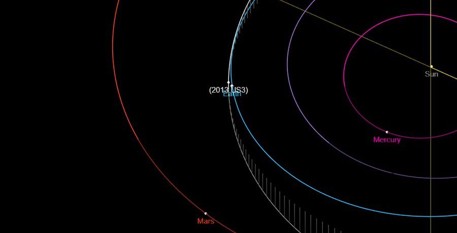 Потенциально опасный астероид 2013 US3 проходит мимо Земли