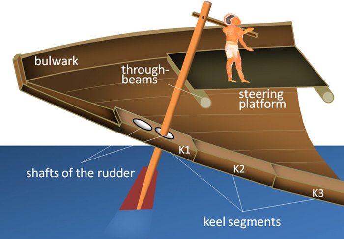 В реке Нил найдено древнее судно, пробывшее под водой более 2500 лет